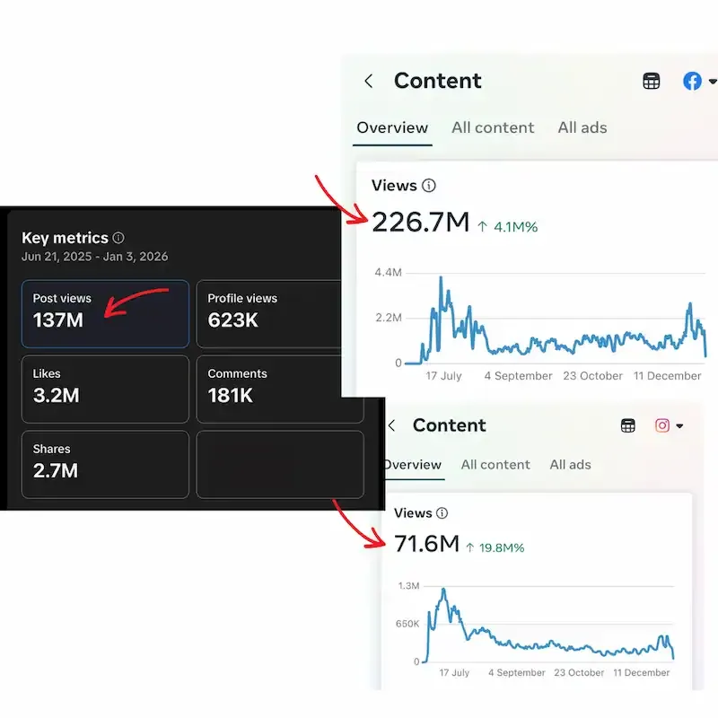 Sekrety viral
